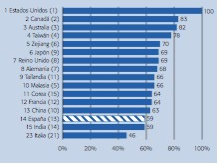 European Innovation Scoreboard, EIS