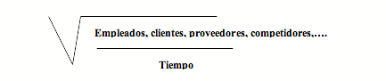 Formula del tiempo