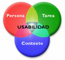 Usabilidad