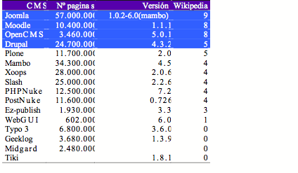 tabla1