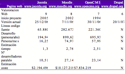 tabla2