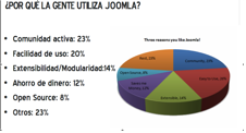 tabla4