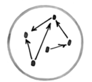 Forming (formación)
