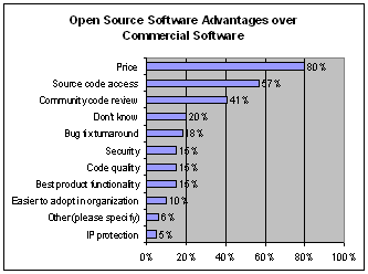 Open source vs software propietario