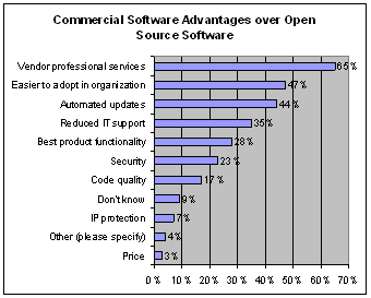 Software propietario vs software libre