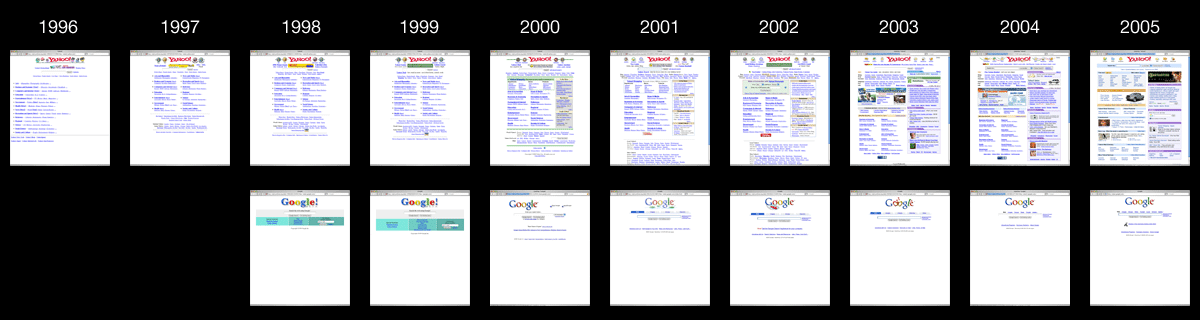 Comparación entre las páginas de inicio de Yahoo y Google
