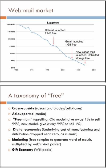 Diapositivas de Chris Anderson sobre The Long Tail