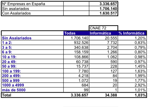 Empresas españolas