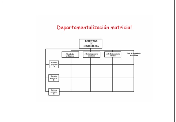 Departamentos matriciales
