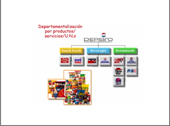 Departamentos por productos