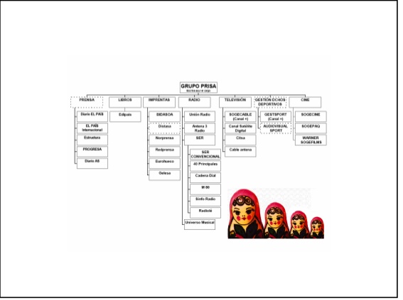 Organigrama grupo Prisa