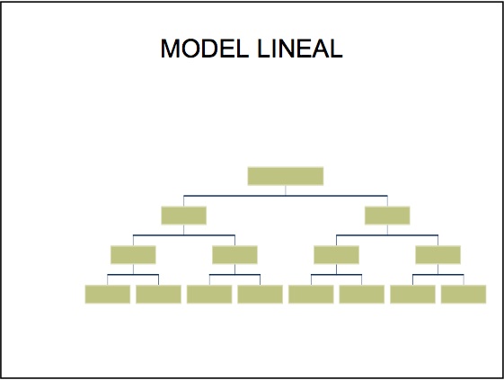 Modelo lineal