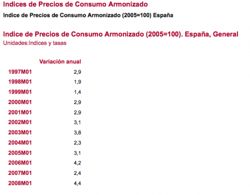 Índice de precios