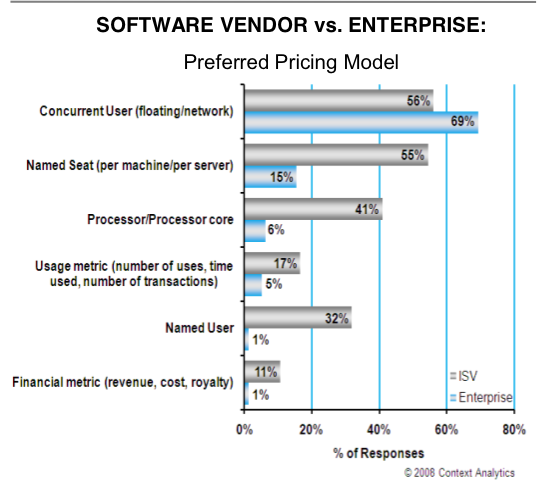 Tipos de licencias de software