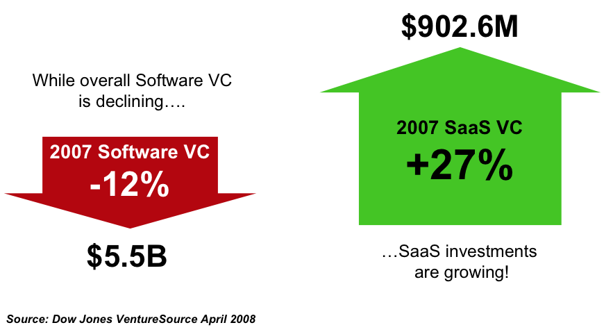 vc