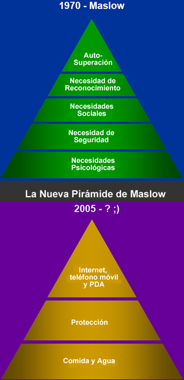 Internet 2.0: la nueva pirámide de Maslow
