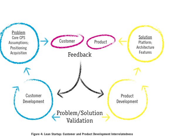 Software pivotar