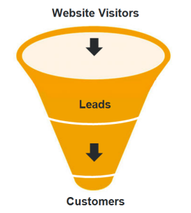 Inbound marketing