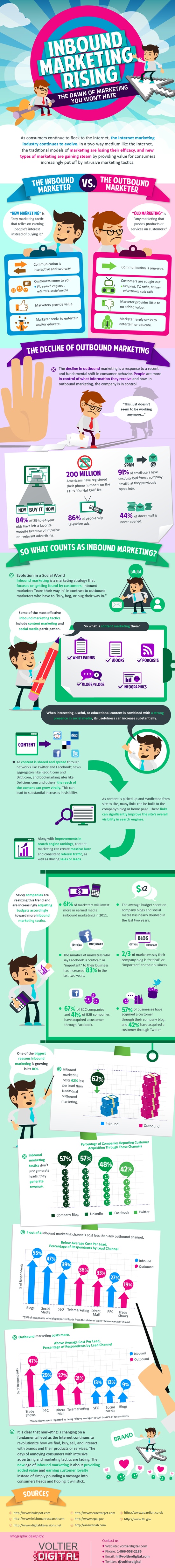 Inbound marketing
