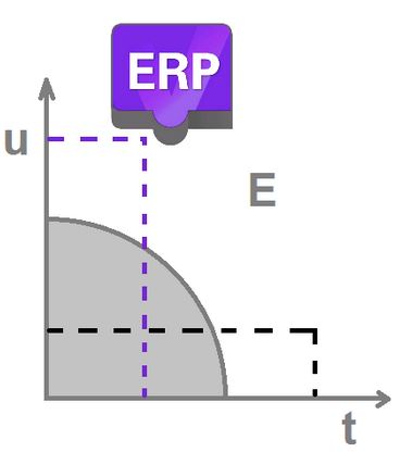 madurez del software