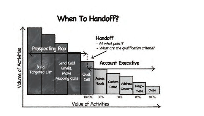 ciclo de ventas de software